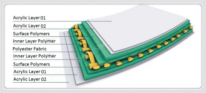 Gewebe-Blachenverdeck überlegene des Zelt-Zusatz-starkes Aluminiumrahmen-/PVC